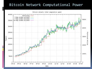 Bitcoin Network Computational Power
 