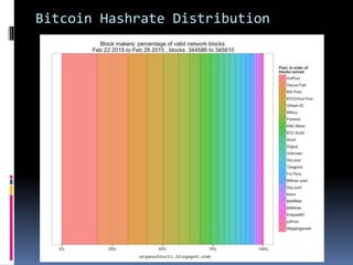 Bitcoin Hashrate Distribution
 