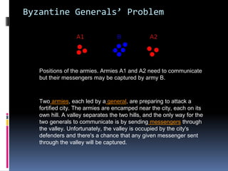 Byzantine Generals’ Problem
Positions of the armies. Armies A1 and A2 need to communicate
but their messengers may be captured by army B.
Two armies, each led by a general, are preparing to attack a
fortified city. The armies are encamped near the city, each on its
own hill. A valley separates the two hills, and the only way for the
two generals to communicate is by sending messengers through
the valley. Unfortunately, the valley is occupied by the city's
defenders and there's a chance that any given messenger sent
through the valley will be captured.
 