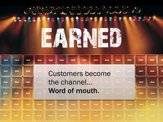 earned
Customers become
the channel…
Word of mouth.
 