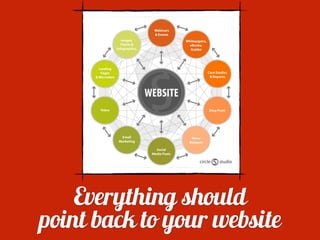 Everything should  
point back to your website
 