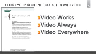 BOOST YOUR CONTENT ECOSYSTEM WITH VIDEO

Video Works
Video Always
Video Everywhere

 