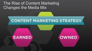 The Rise of Content Marketing
Changes the Media Mix

 