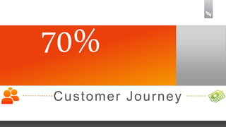 Customer Journey

 