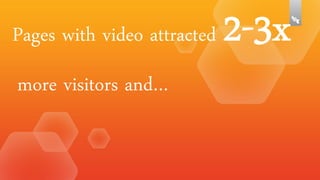 Pages with video attracted
more visitors and…

 