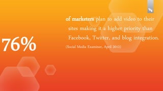 of marketers plan to add video to their
sites making it a higher priority than
Facebook, Twitter, and blog integration.
(Social Media Examiner, April 2012)

 