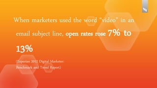 When marketers used the word “video” in an
email subject line, open rates rose 7% to

13%

(Experian 2012 Digital Marketer:
Benchmark and Trend Report)

 