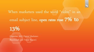 Amplify Your Content Marketing with Video