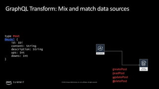 © 2019, Amazon Web Services, Inc. or its affiliates. All rights reserved.S U M M I T
GraphQL Transform: Mix and match data...