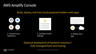 © 2019, Amazon Web Services, Inc. or its affiliates. All rights reserved.S U M M I T
AWS Amplify Console
Build, deploy, an...