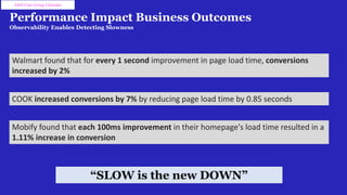 Performance Impact Business Outcomes
Observability Enables Detecting Slowness
AWS User Group Colombo
“SLOW is the new DOWN”
Walmart found that for every 1 second improvement in page load time, conversions
increased by 2%
COOK increased conversions by 7% by reducing page load time by 0.85 seconds
Mobify found that each 100ms improvement in their homepage's load time resulted in a
1.11% increase in conversion
 