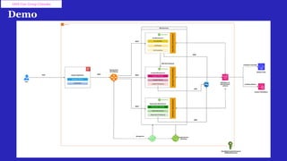 Demo
AWS User Group Colombo
 
