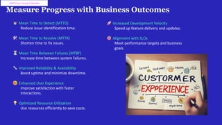 Measure Progress with Business Outcomes
Mean Time to Detect (MTTD)
Reduce issue identification time.
Mean Time to Resolve (MTTR)
Shorten time to fix issues.
Mean Time Between Failures (MTBF)
Increase time between system failures.
Improved Reliability & Availability
Boost uptime and minimize downtime.
Enhanced User Experience
Improve satisfaction with faster
interactions.
Optimized Resource Utilization
Use resources efficiently to save costs.
AWS User Group Colombo
Increased Development Velocity
Speed up feature delivery and updates.
Alignment with SLOs
Meet performance targets and business
goals.
 