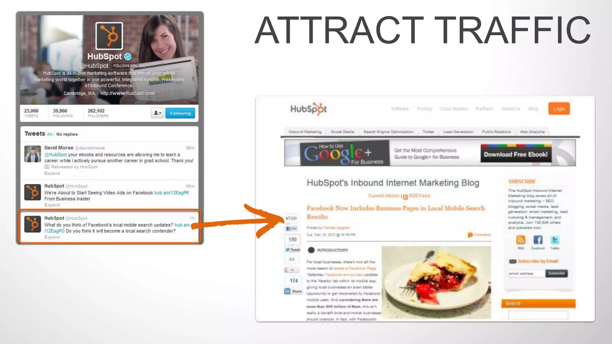 Use social media to
convert visitors into leads.
 