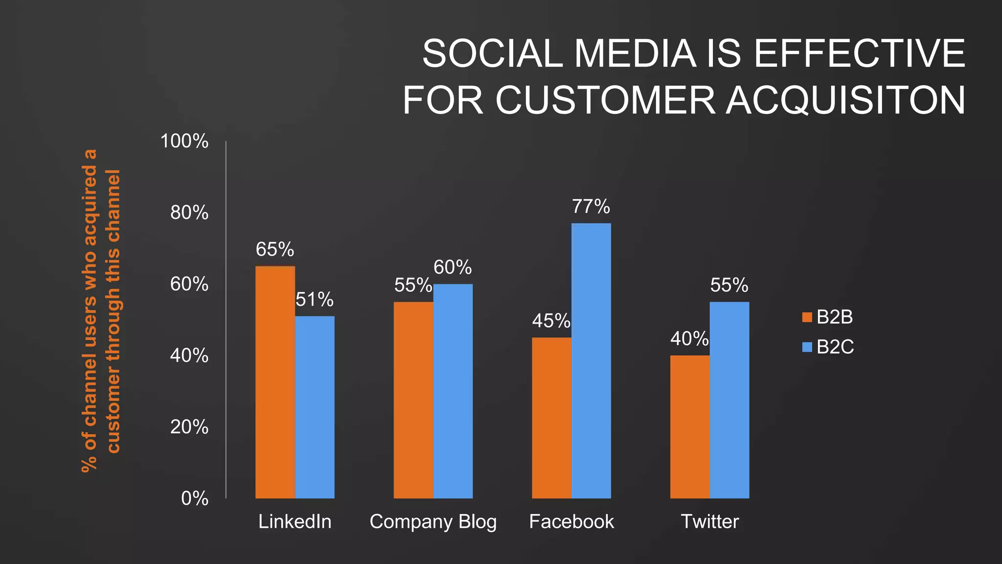Keep customers happy.
Want your business to grow? Keep your customers happy – they can be evangelists
for your brand. Plus public displays of delight will appeal to your prospects, too!
 