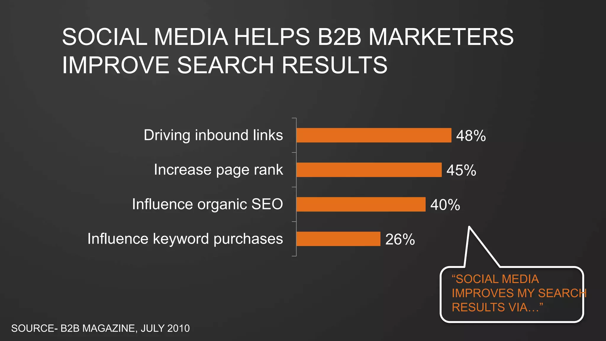 Personas: who are they?
Optimize your proﬁles
Analyze to reﬁne
SOCIAL MEDIA BEST PRACTICES
Customize your content to each platform
Build reach
 