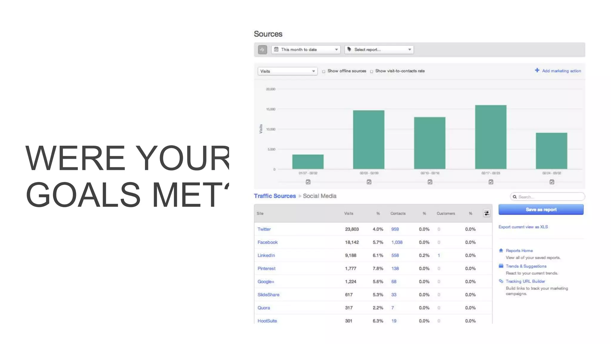 Track your reach.
•  How many followers do
you have?
•  How is that increasing
or decreasing
over time?
 