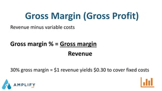 Gross Margin (Gross Profit)
Revenue minus variable costs
Gross margin % = Gross margin
Revenue
30% gross margin = $1 revenue yields $0.30 to cover fixed costs
 