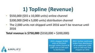 • $550,000 ($55 x 10,000 units) online channel
$200,000 ($40 x 5,000 units) distribution channel
• The 2,000 units not shipped until 2016 won’t be revenue until
2016
Total revenue is $750,000 ($550,000 + $200,000)
1) Topline (Revenue)
2015: shipped 10,000
units at $55/each
through online channel &
5,000 units at $40 each
to distributors
2015: further confirmed
orders from distributors
of an additional 2,000
units at $40 each that
shipped Jan 2016
 