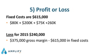 5) Profit or Loss
Fixed Costs are $615,000
• $80K + $200K + $75K +260K
Loss for 2015 $240,000
• $375,000 gross margin - $615,000 in fixed costs
 