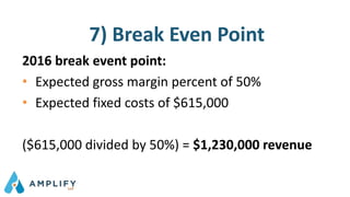 7) Break Even Point
2016 break event point:
• Expected gross margin percent of 50%
• Expected fixed costs of $615,000
($615,000 divided by 50%) = $1,230,000 revenue
 