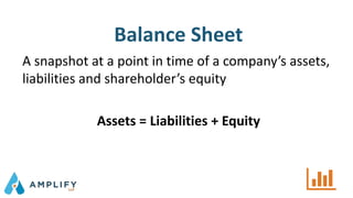 A snapshot at a point in time of a company’s assets,
liabilities and shareholder’s equity
Assets = Liabilities + Equity
Balance Sheet
 