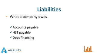 Liabilities
• What a company owes
Accounts payable
HST payable
Debt financing
 