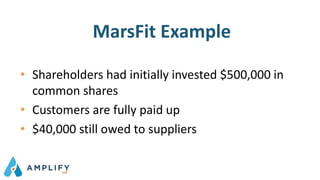 MarsFit Example
• Shareholders had initially invested $500,000 in
common shares
• Customers are fully paid up
• $40,000 still owed to suppliers
 