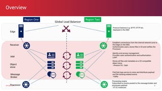 AMPLIFY MFT: ensuring continuous service availability | PDF