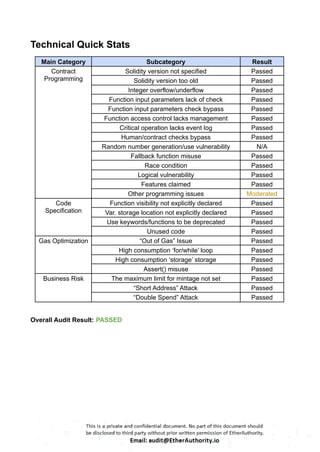 Amplify Protocol – Smart Contract Security Audit Report by ...