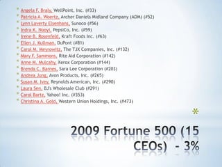 * Angela F. Braly, WellPoint, Inc. (#33)
* Patricia A. Woertz, Archer Daniels Midland Company (ADM) (#52)
* Lynn Laverty Elsenhans, Sunoco (#56)
* Indra K. Nooyi, PepsiCo, Inc. (#59)
* Irene B. Rosenfeld, Kraft Foods Inc. (#63)
* Ellen J. Kullman, DuPont (#81)
* Carol M. Meyrowitz, The TJX Companies, Inc. (#132)
* Mary F. Sammons, Rite Aid Corporation (#142)
* Anne M. Mulcahy, Xerox Corporation (#144)
* Brenda C. Barnes, Sara Lee Corporation (#203)
* Andrea Jung, Avon Products, Inc. (#265)
* Susan M. Ivey, Reynolds American, Inc. (#290)
* Laura Sen, BJ's Wholesale Club (#291)
* Carol Bartz, Yahoo! Inc. (#353)
* Christina A. Gold, Western Union Holdings, Inc. (#473)

                                                                   *
 