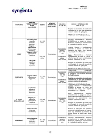 AMPLIGO - BULA. aula e revisão sobre usopdf | PDF