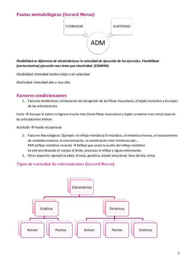 Amplitud de movimiento Amplitud de movimiento