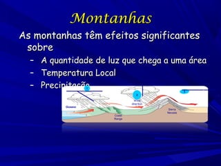 Montanhas

As montanhas têm efeitos significantes
sobre
–
–
–

A quantidade de luz que chega a uma área
Temperatura Local
Precipitação
1

3

2
Wind
direction

Oceano
Coast
Range

East
Sierra
Nevada

 