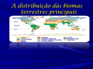 A distribuição das biomas
terrestres principais
30°N
Tropic of
Cancer
Equador
Tropic of
Capricorn
30°S

Chave
Foresta tropical
Savana
Deserto

Chaparral
Pastagem temporada
Floresta caudifera temperada
Floresta conífera

Tundra
Montanhas altas
Capa Polar

 
