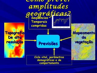 Como prever
amplitudes
geográficas?
Seqüências
Seqüências
Temporais
compridas

Topografia
De alta
resolução

300
250
200
150
100
50
0

74

79

84

89

Previsões
Ciclo vital, parâmetros
demográficas e de
comportamento

94

Mapeamento
da
vegetação

 