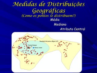 Medidas de Distribuições
Geográficas

(Como os pontos se distribuem?)
Média
Mediano
Atributo Central

 