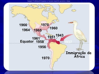 Copyright © The McGraw-Hill Companies, Inc. Permission required for reproduction or display.

1966
1964

1970
1965

1961
Equator 1958
1956

1960

1951

1970

1943
1937
Immigração da
Africa

 