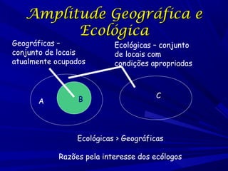 Amplitude Geográfica e
Ecológica

Geográficas –
conjunto de locais
atualmente ocupados

A

B

Ecológicas – conjunto
de locais com
condições apropriadas

C

Ecológicas > Geográficas
Razões pela interesse dos ecólogos

 