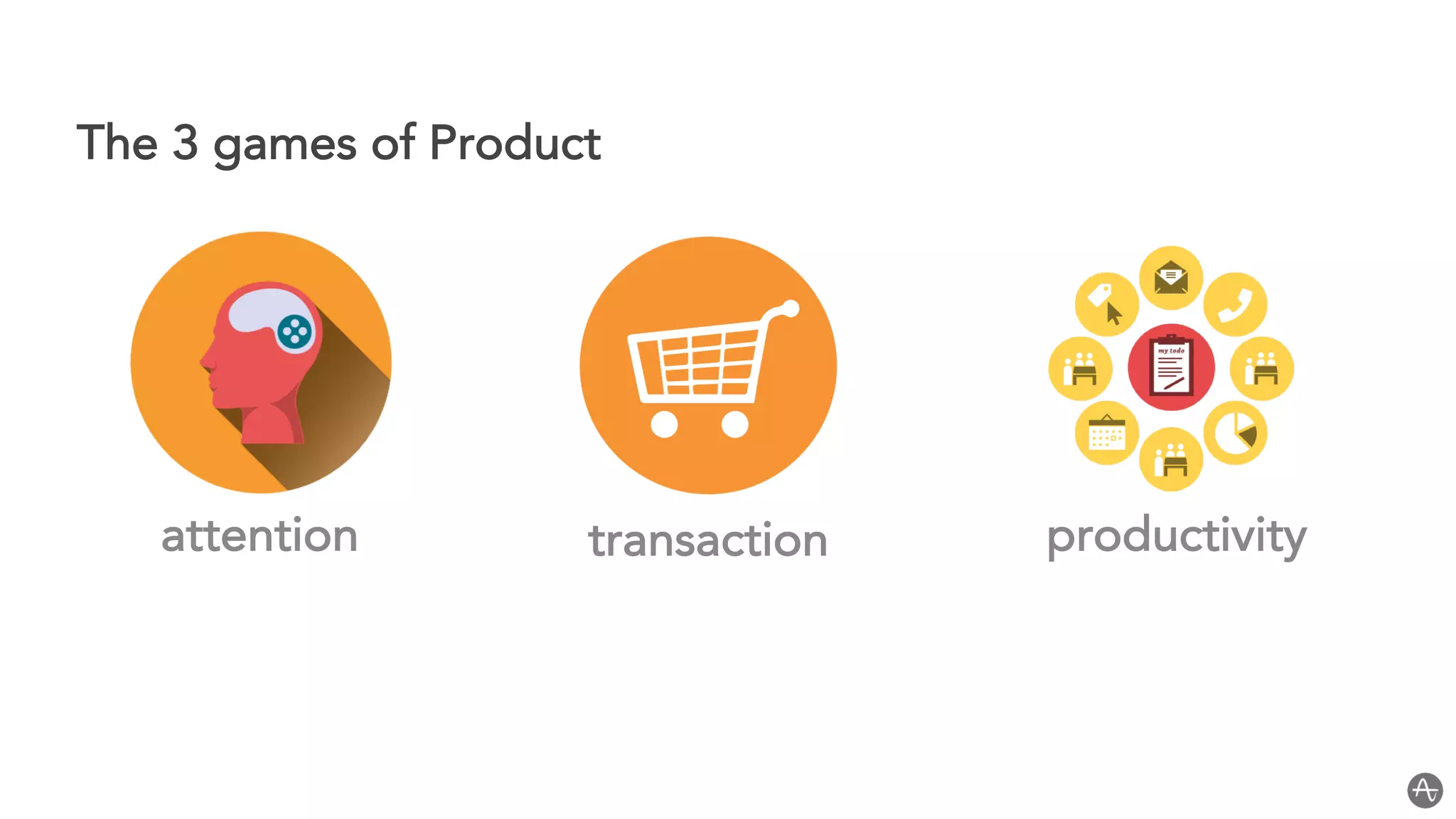 The 3 games of Product
attention transaction productivity
 