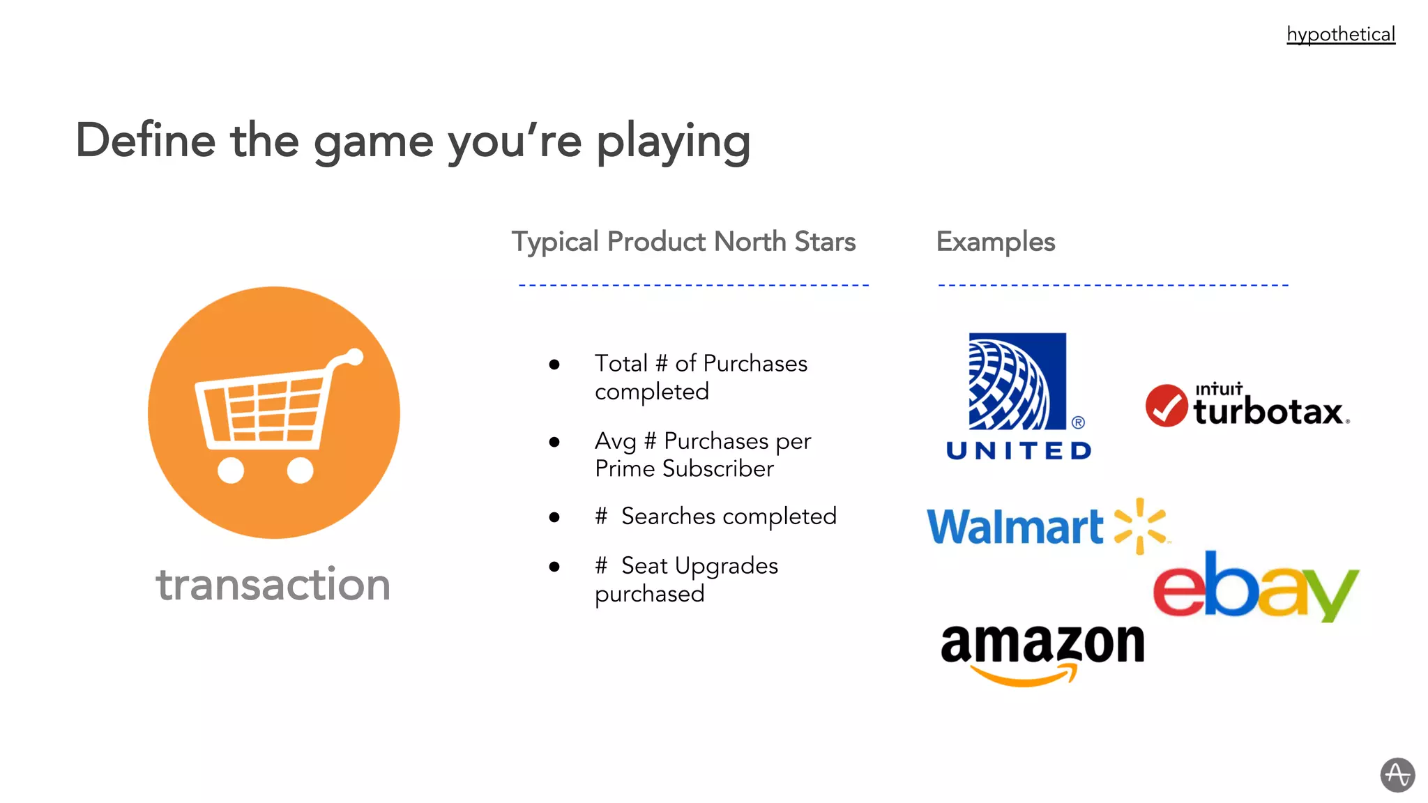 Define the game you’re playing
Typical Product North Stars Examples
● Total # of Purchases
completed
● Avg # Purchases per
Prime Subscriber
● # Searches completed
● # Seat Upgrades
purchasedtransaction
hypothetical
 
