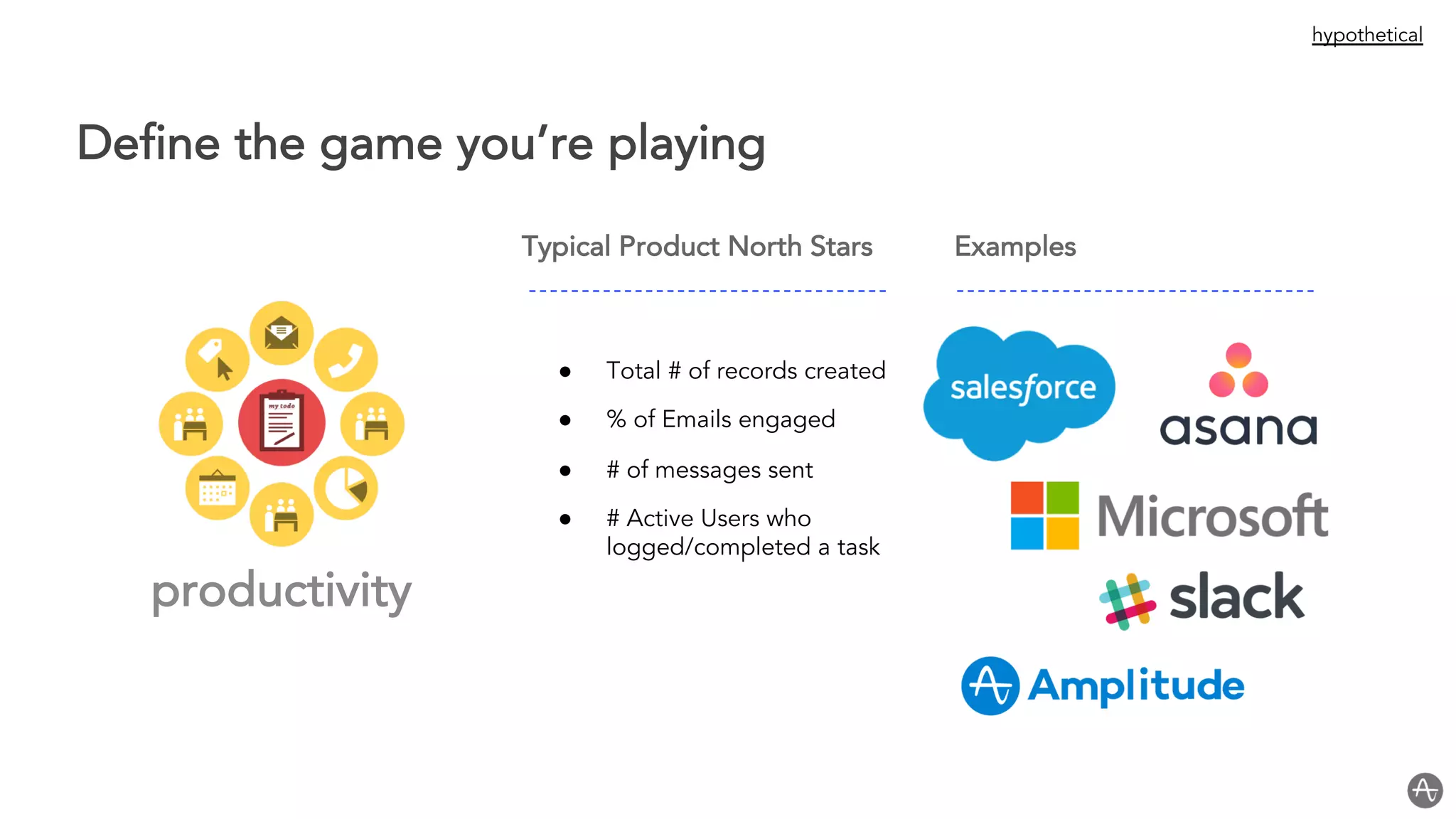 Define the game you’re playing
Typical Product North Stars Examples
● Total # of records created
● % of Emails engaged
● # of messages sent
● # Active Users who
logged/completed a task
productivity
hypothetical
 