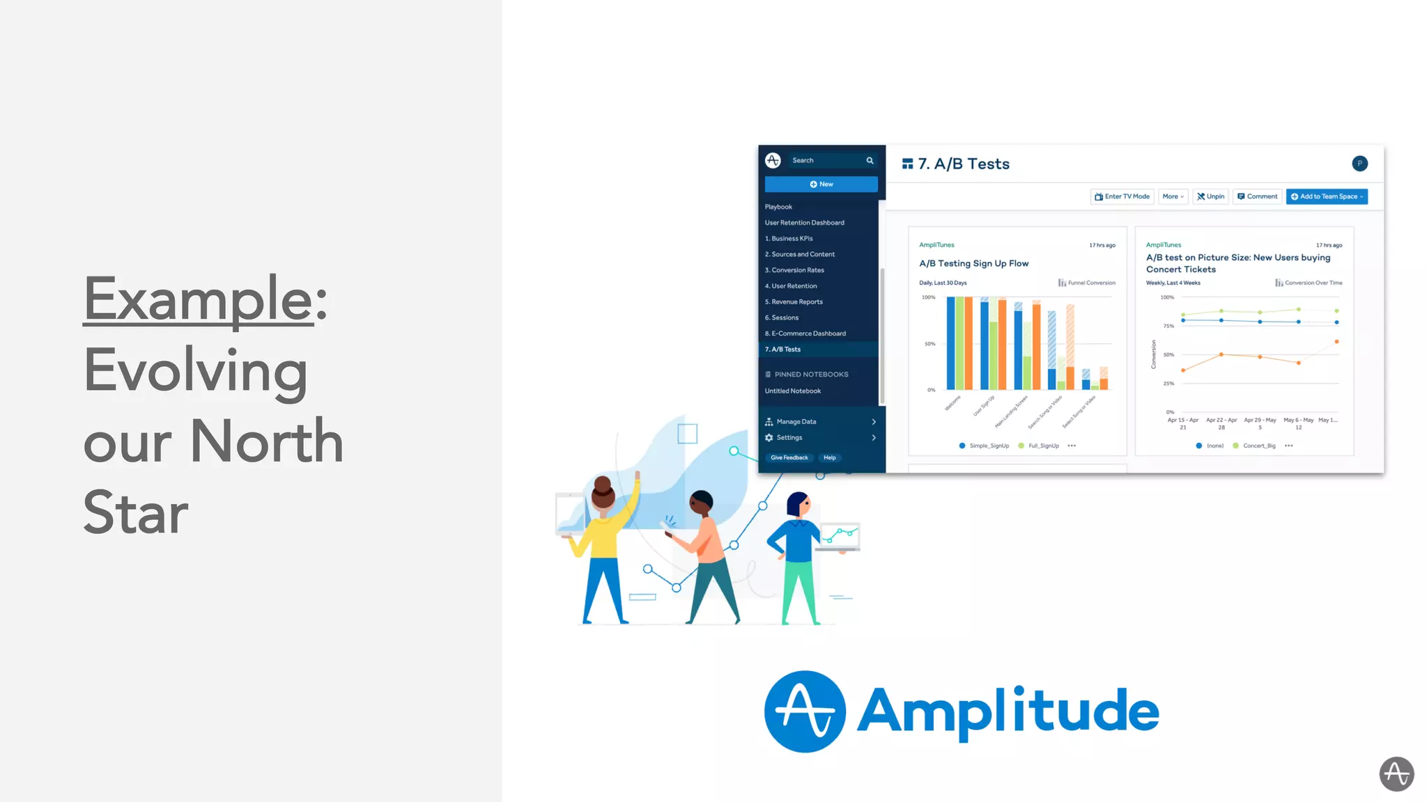 Example:
Evolving
our North
Star
 