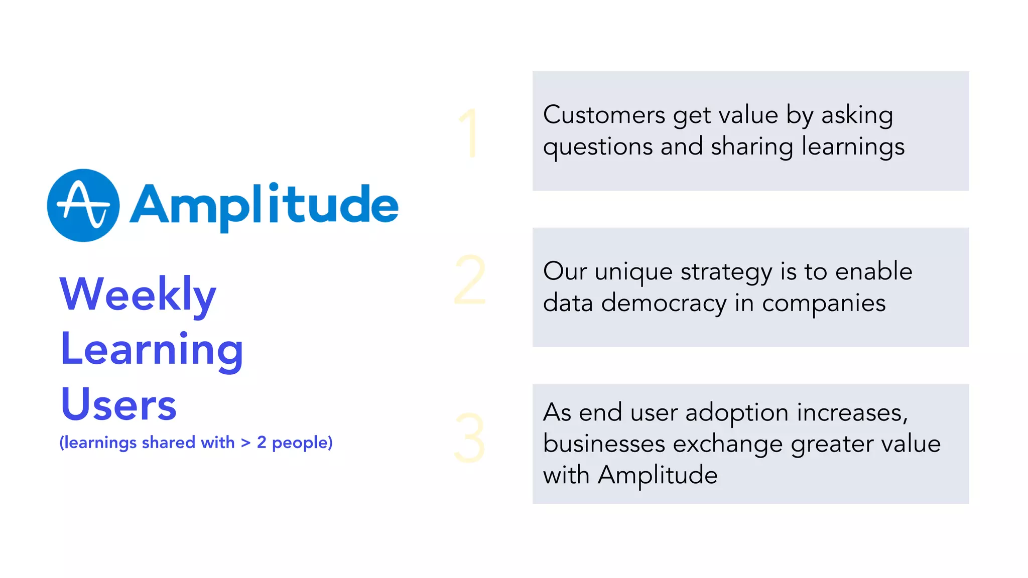 Weekly
Learning
Users
(learnings shared with > 2 people)
As end user adoption increases,
businesses exchange greater value
with Amplitude
Customers get value by asking
questions and sharing learnings
Our unique strategy is to enable
data democracy in companies
1
2
3
 