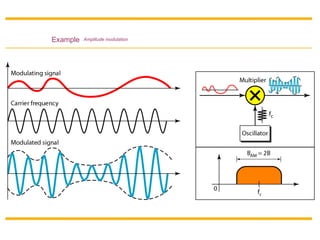Modulation Concept Comprehensive Guide to Amplitude Modulation (AM) Principles and ...