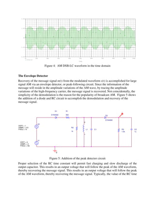 Figure 4: AM DSB-LC waveform in the time domain
The Envelope Detector
Recovery of the message signal m(t) from the modulated waveform s(t) is accomplished for large
signal AM via an envelope detector, or peak-following circuit. Since the information of the
message will reside in the amplitude variations of the AM wave, by tracing the amplitude
variations of the high-frequency carrier, the message signal is recovered. Not coincidentally, the
simplicity of the demodulation is the reason for the popularity of broadcast AM. Figure 5 shows
the addition of a diode and RC circuit to accomplish the demodulation and recovery of the
message signal.
Figure 5: Addition of the peak detector circuit
Proper selection of the RC time constant will permit fast charging and slow discharge of the
output capacitor. This results in an output voltage that will follow the peak of the AM waveform,
thereby recovering the message signal. This results in an output voltage that will follow the peak
of the AM waveform, thereby recovering the message signal. Typically, the value of the RC time
Time
0s 1ms 2ms 3ms 4ms 5ms 6ms 7ms 8ms 9ms 10ms
V(L1:2)
-2.0V
-1.0V
0V
1.0V
2.0V
V1
FREQ = 10k
VAMPL = 2
VOFF = 0
V2
FREQ = 1k
VAMPL = 0.8
VOFF = 1
D1
D1N4002
R1
500
0
C1
L1
1
2
R2
1k
D2
D1N4002
R3
1.5k
C2
1u
V
 
