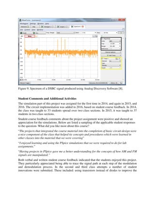 Figure 9: Spectrum of a DSBC signal produced using Analog Discovery Software [8].
Student Comments and Additional Activities
The simulation part of this project was assigned for the first time in 2014, and again in 2015, and
2016. The circuit implementation was added in 2016, based on student course feedback. In 2014,
the class was taught to 33 students spread over two class sections. In 2015, it was taught to 37
students in two class sections.
Student course feedback comments about the project assignment were positive and showed an
appreciation for the simulations. Below are listed a sampling of the applicable student responses
to the question- What did you like most about this course?
“The projects that integrated the course material into the completion of basic circuit design were
a nice component of the class that helped tie concepts and procedures which were learned in
other classes into the material that we were covering”
“I enjoyed learning and using the PSpice simulations that we were required to do for lab
assignments.”
“Having projects in PSpice gave me a better understanding for the concepts of how AM and FM
signals are manipulated.”
Both verbal and written student course feedback indicated that the students enjoyed this project.
They particularly appreciated being able to trace the signal path at each step of the modulation
and demodulation process. In the second and third class attempts a number of student
innovations were submitted. These included: using transistors instead of diodes to improve the
 