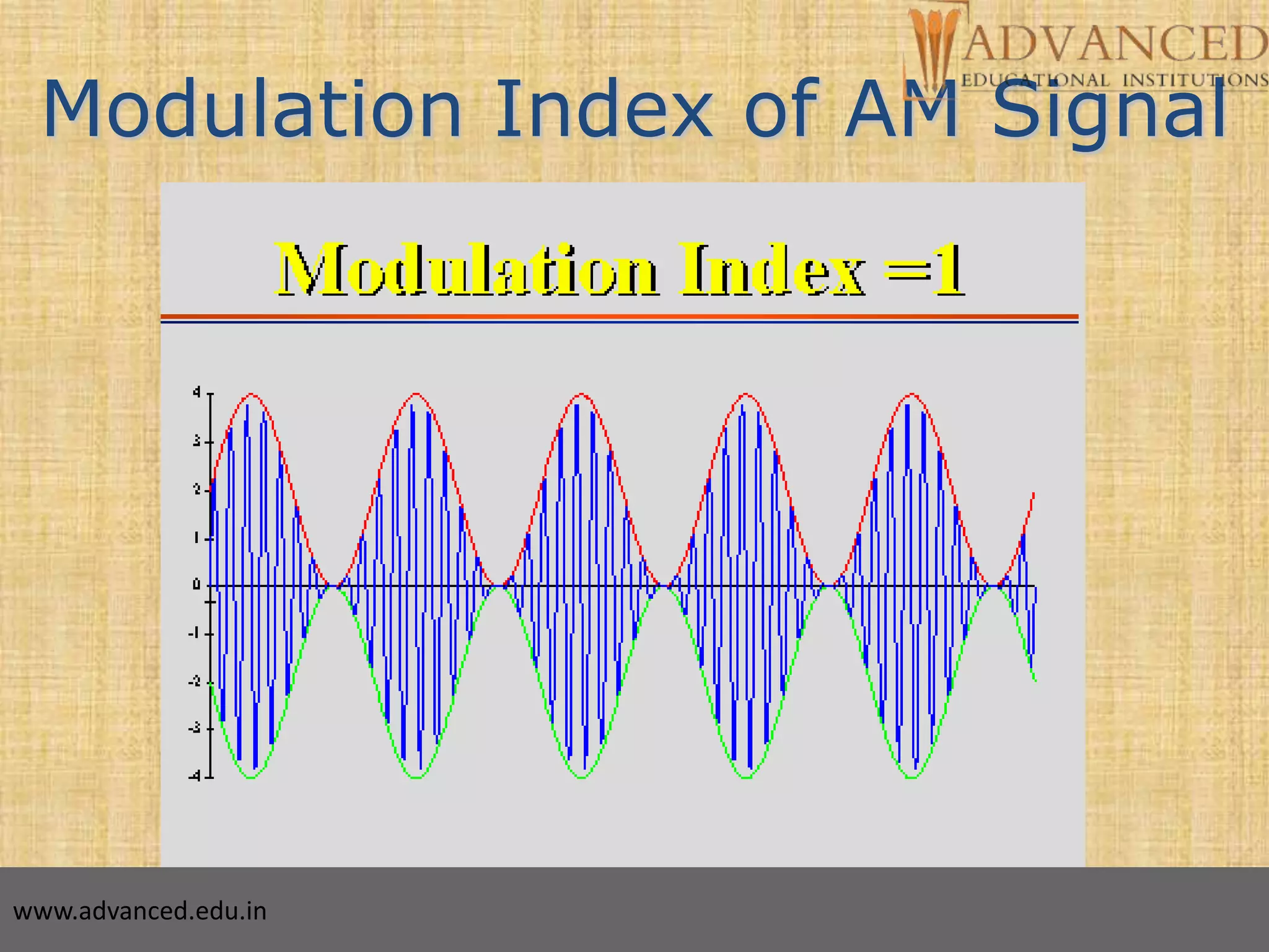 11
Modulation Index of AM Signal
www.advanced.edu.in
 