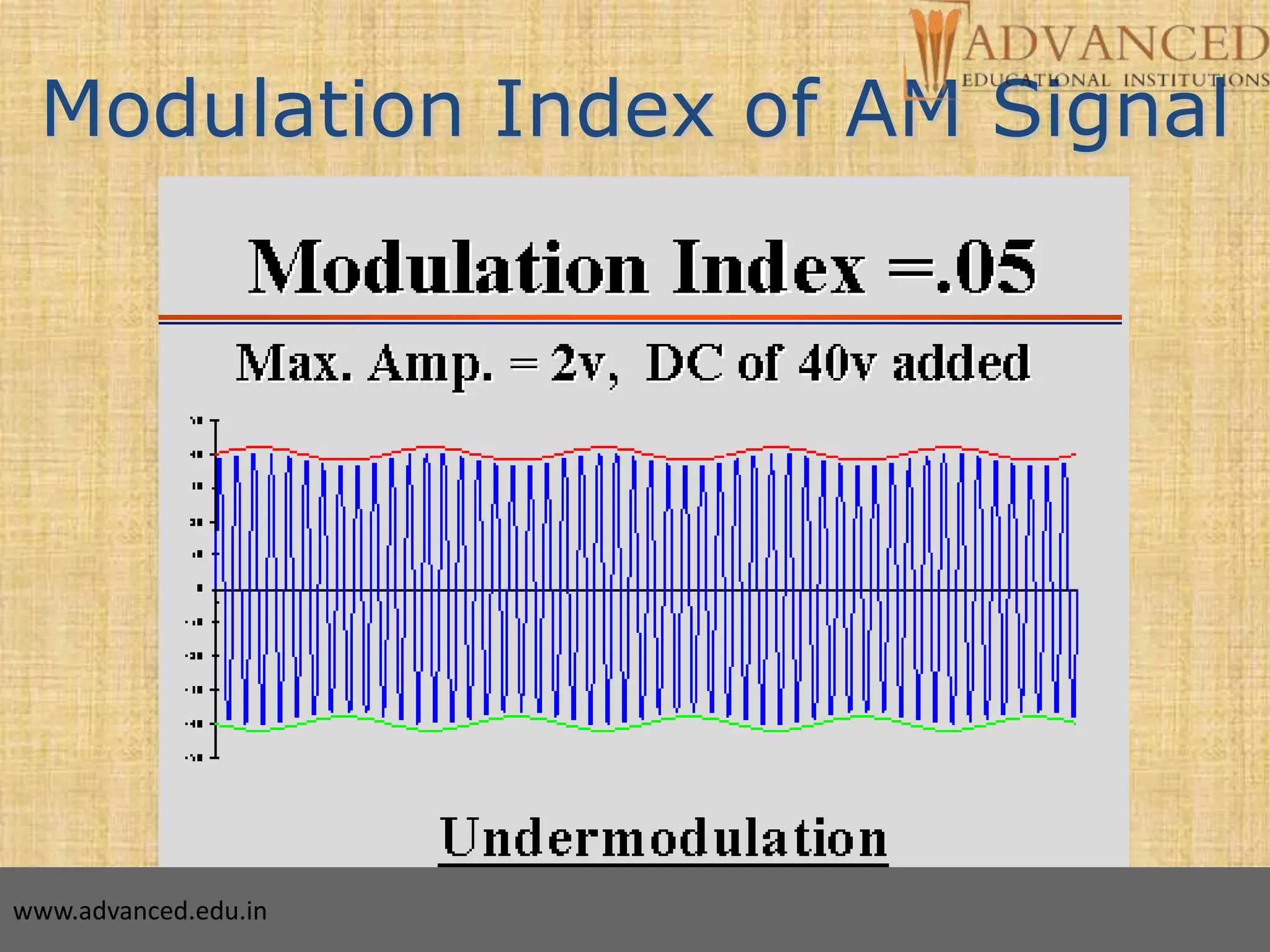 12
Modulation Index of AM Signal
www.advanced.edu.in
 