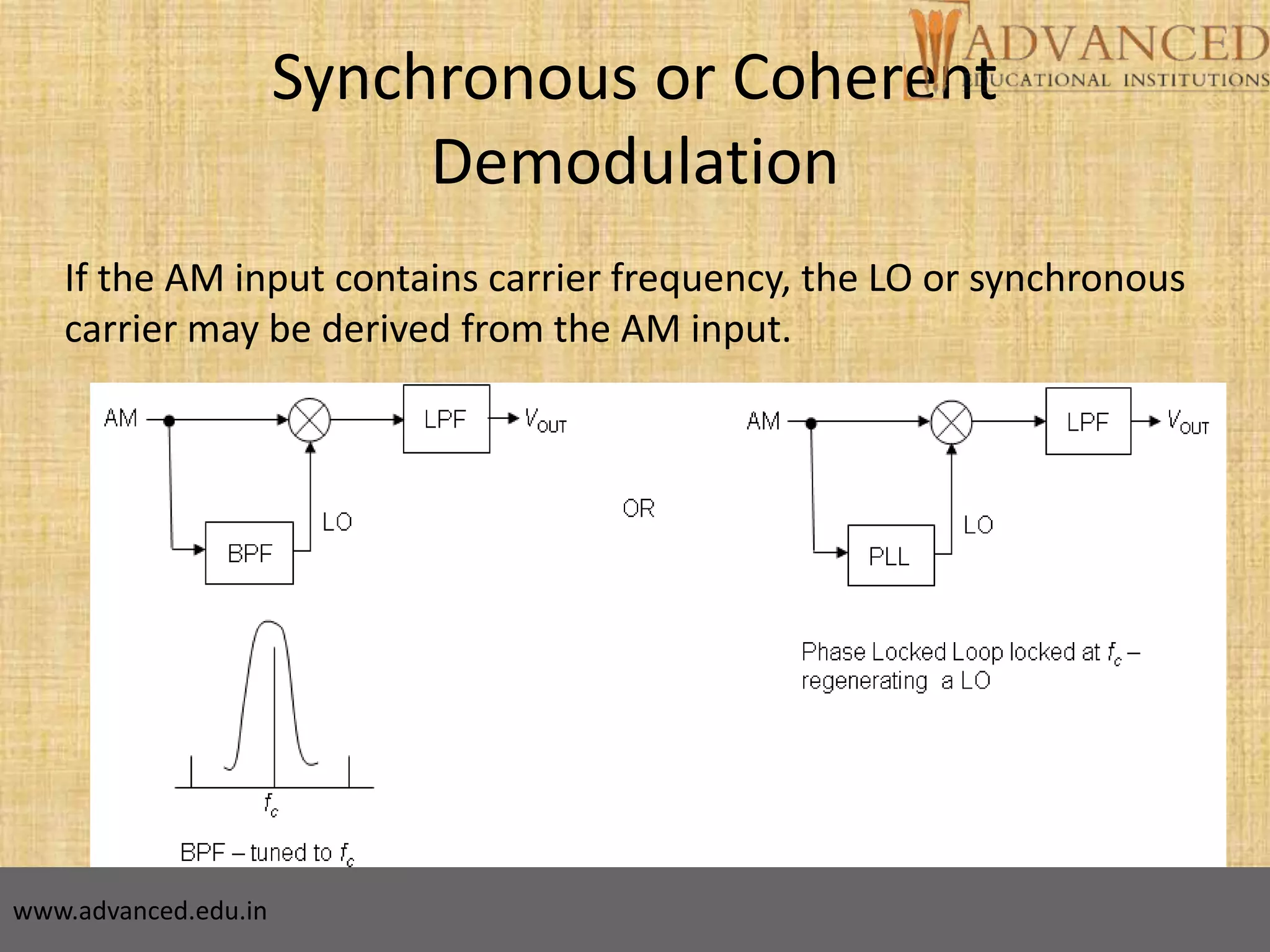 18
Synchronous or Coherent
Demodulation
If the AM input contains carrier frequency, the LO or synchronous
carrier may be derived from the AM input.
www.advanced.edu.in
 